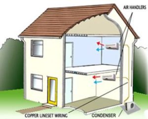 News Or Reviews 3 ductless parts